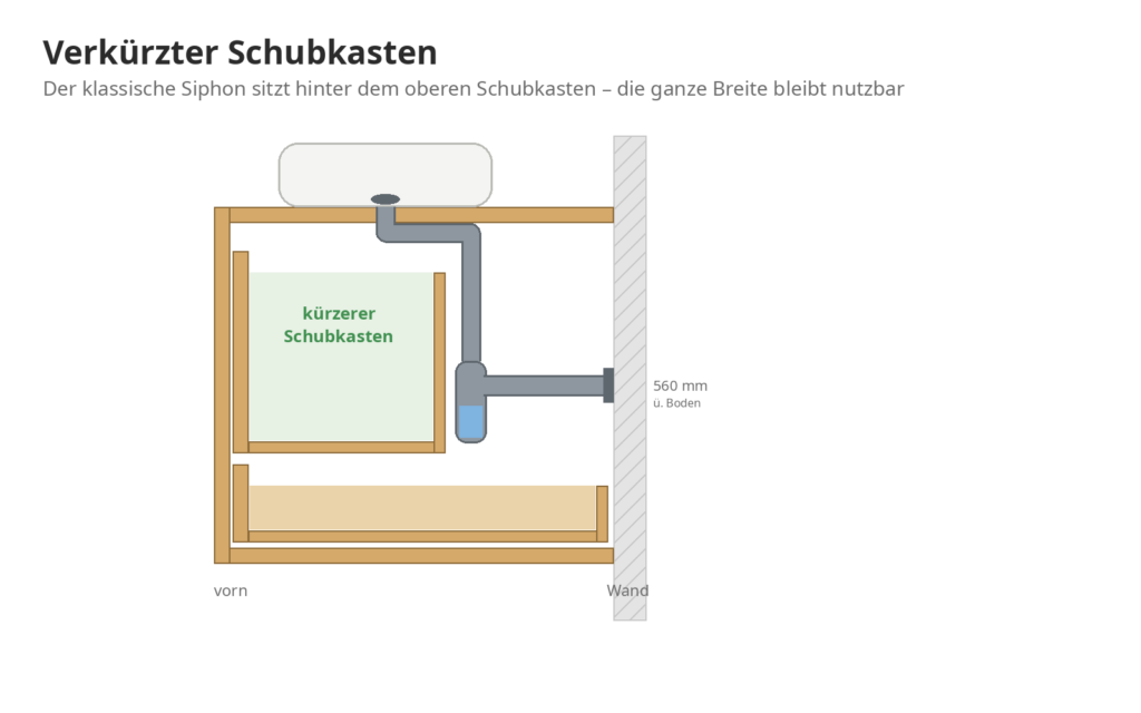 Zeichnung: verkürzter oberer Schubkasten, Siphon dahinter mit Wandanschluss auf 560 mm